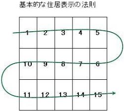Z\̖@i1j