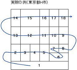 Z\̖@i2j